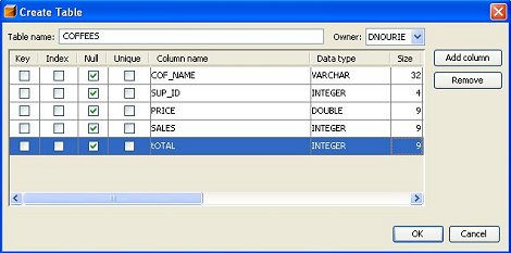 Table creator in NetBeans  