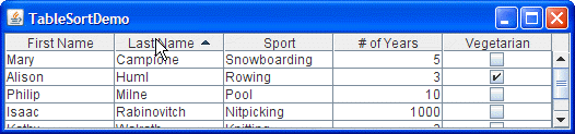TableSortDemo after clicking Last Name