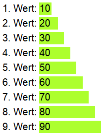 Zu programmierendes
          Balkendiagramm