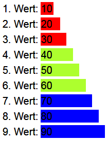 Zu programmierendes
          Balkendiagramm