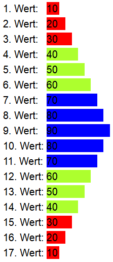 Zu programmierendes
          Balkendiagramm