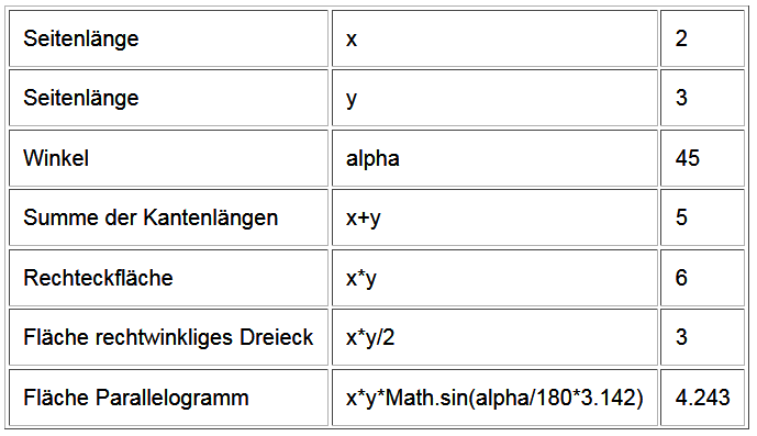 Tabelle mit
          Berechnungsergebnissen